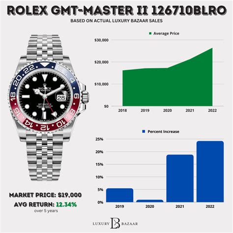 rolex replica watch price in india|rolex value chart.